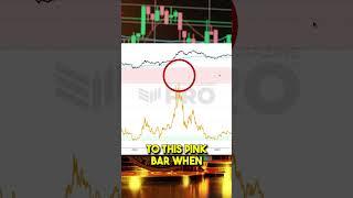 Bitcoin Tops: Barely There? 