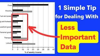 how to deal with less important data - ielts writing task 1 bar chart