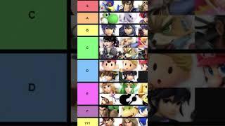 Day 1 Smash Ultimate Tier List vs NOW