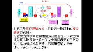 國際貿易條件複習211分鐘