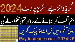 Chart of Increase in Salary BPS-01 to BPS-22 || pay increase in 2024 || Adhoc Relief Allowance 2024