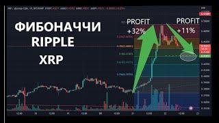 ФИБОНАЧЧИ ИМПУЛЬСНАЯ ТОРГОВЛЯ XRP RIPPLE