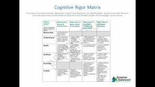 Mathematics Content Specifications, Item Specifications, and Depth of Knowledge Training Module.wmv