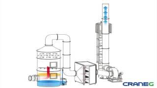 Wet Scrubber and Active Carbon Purification Equipment (CraneGlobal Limited)