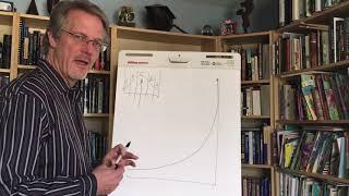 The Biggest “Axis Shift” in all of Business | Perry Marshall