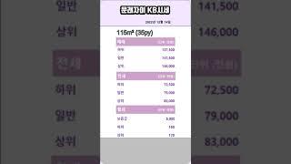 문래자이 12월 둘째주 KB시세 - 아트자이탑부동산TV (02-833-4980) #shorts