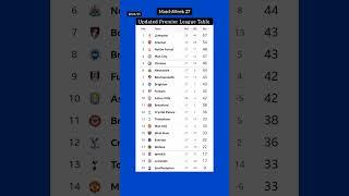 [2024/25] MatchWeek 27 Updated Premier League Standings