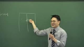 [공인중개사심화이론]2020년 공인중개사 부동산공법 심화이론강의 제27강 주택의 공급p.741