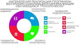 Программа "Поколение.RU"