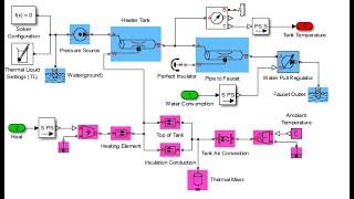 Solar water heater Matlab Simulink Model