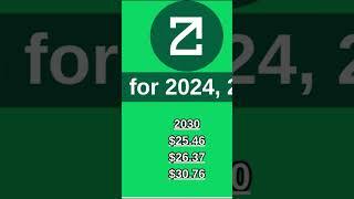 ZetaChain  Price Prediction for  2024, 2025 and 2030, 2040, 2050,