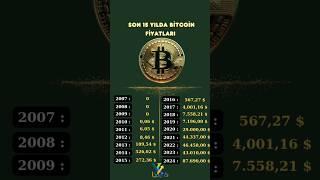 Son 15 Yılda Bitcoin Fiyatları ️ #bitcoin #borsa #hisse #yatırım #bist #kripto