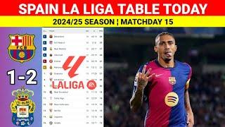 Spain La Liga Table Updated Today after Barcelona vs Las Palmas ¦ La Liga Table & Standings 2024/25