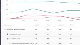 Demo of Outreach Insights with Buyer Sentiment Analysis