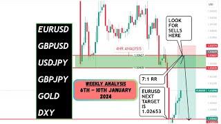 WEEKLY FOREX ANALYSIS (6 - 10 January, 2025) - USDJPY, GBPJPY, DXY, EURUSD, GBPUSD & XAUUSD (GOLD)