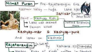 j&k History || Lecture 1 || JKSSB || FAA || FORESTER #study #trending #exam