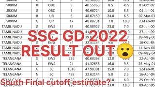 SSC GD 2022 RESULT CUTOFF ? NORMALIZED ? FINAL CUTOFF UPDATE ALL SOUTH INDIA STATE WISE