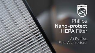 Philips' NanoProtect HEPA filter Architecture