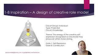 Channel 1-8 Inspiration. Design of a Creative Role Model