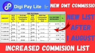 Digipay lite New Commission List after 1 August 2024 | DMT New  Commission #csc #cscvle #cscin