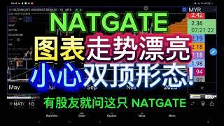 NATGATE 图表走势漂亮,小心双顶形态!