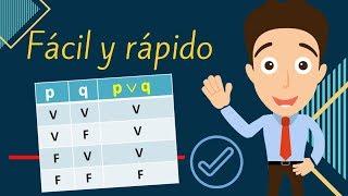 TABLAS DE VERDAD. Proposiciones Compuestas  lógica matemática