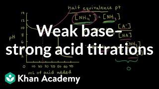 Weak base–strong acid titrations | Acids and bases | AP Chemistry | Khan Academy