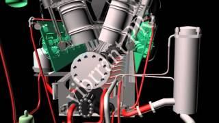 How Technology Works : Diesel Electric Locomotive's Charge Air Cycle