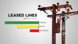 Peplink SpeedFusion Bandwidth Bonding