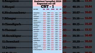 rrb alp expected cut off 2024 ll rrb alp safe score 2024 l rrb alp cut off 2024 ll rrb alp safe zone