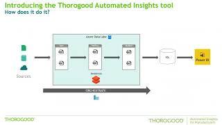 Automated Insights for Manufacturers