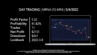 Day Trading $MRNA / NASDAQ (Moderna Inc.) by UltraAlgo