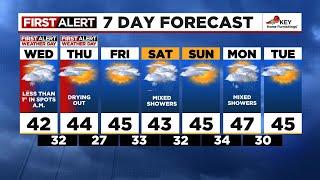 Wednesday morning weather forecast (2/5)