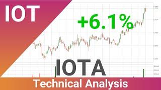 IOTA Price Up With 6.1% . What Follows Next For IOTUSD? | FAST&CLEAR | 20.Mar.2022