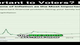 #18 The Rising Concern  Record High Cost of Living Worries in America