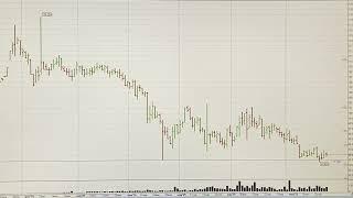 Обзор рынка акций ММВБ на 28.05.2025 Курс доллара. Нефть. РТС. Теханализ акций / Trading News