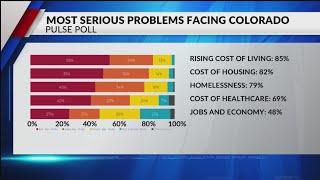 Survey: Cost of living, homelessness still top concerns for Coloradans