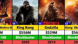 MonsterVerse all Movies list | Godzilla | King Kong | Godzilla x Kong