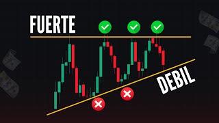 Lo que NADIE te Dice de los SOPORTES y RESISTENCIAS en el Trading