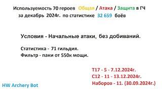 Хроники Хаоса. Мобильная. #1212. Используемость героев в Глобальном Чемпионате (декабрь 2024г.)