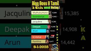 Bigg Boss Tamil Season 8 Promo voting #biggbosstamil8 #biggboss #Soundarya #viralvideo #gameshow #yt