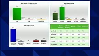 NPP Parliamentary Primaries: Global Info Analytics analyses some key battlegrounds