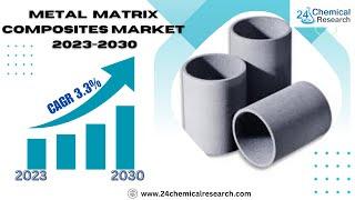 Metal Matrix Composites MMC Market Forecast 2023 to 2030