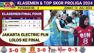 Hasil Final Four Proliga 2024 Hari Ini - JAKARTA BIN vs JAKARTA Electric PLN- Klasemen Proliga  2024