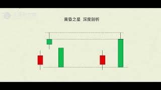 九分钟看懂币圈K线图【日本蜡烛图】新手炒币必备（十）早晨之生&黄昏之星