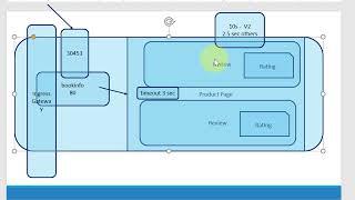 Istio Network Fault Injection