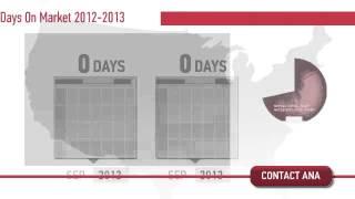 Real Estate September Market Update in Cobb County GA