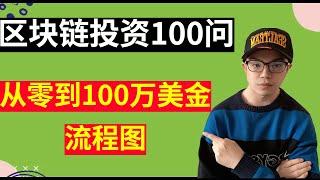 【区块链投资100问】小白如何从零开始投资数字货币？完整流程路线图，保姆级教程（001）