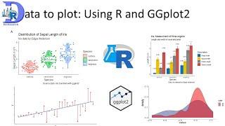 Learn to plot Data Using R and GGplot2: Import, manipulate , graph and customize the plot, graph