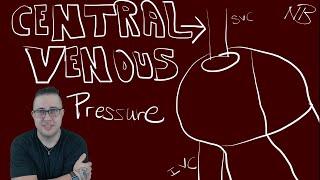 Central Venous Pressure (CVP) | Hemodynamics